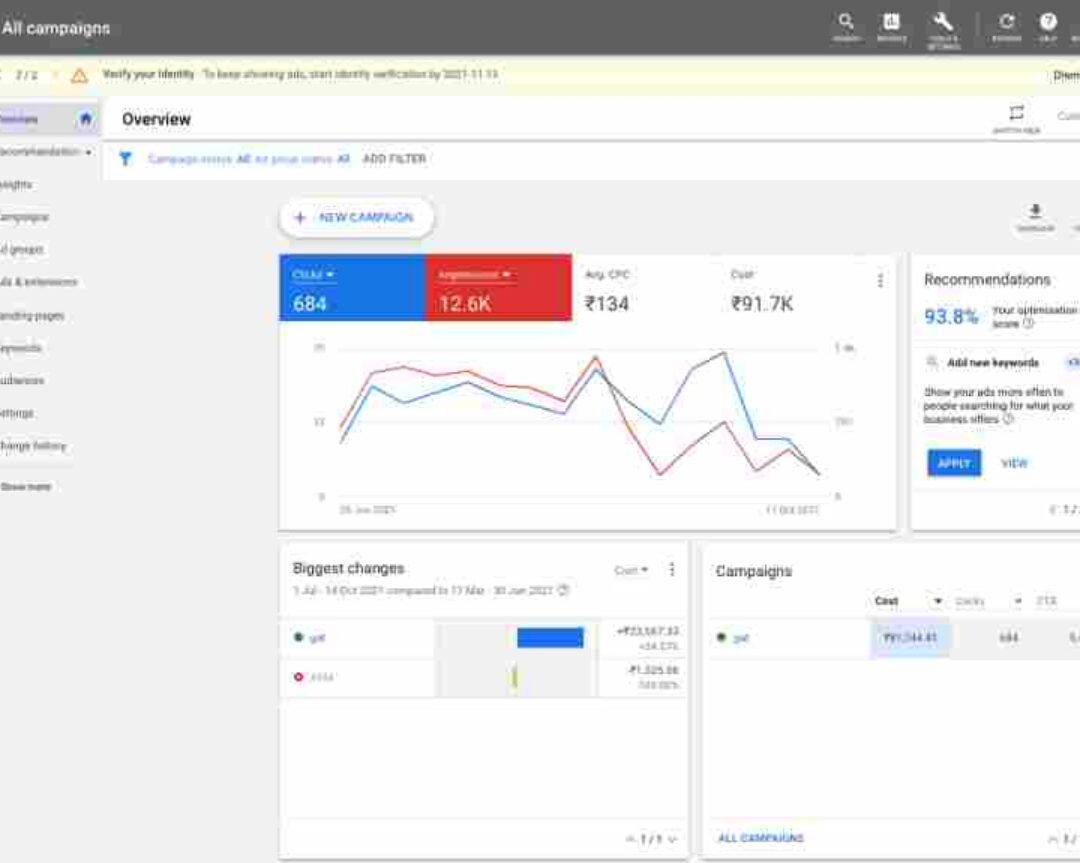 Most Important Advantages of Pay-Per-Click Advertising for Small Businesses